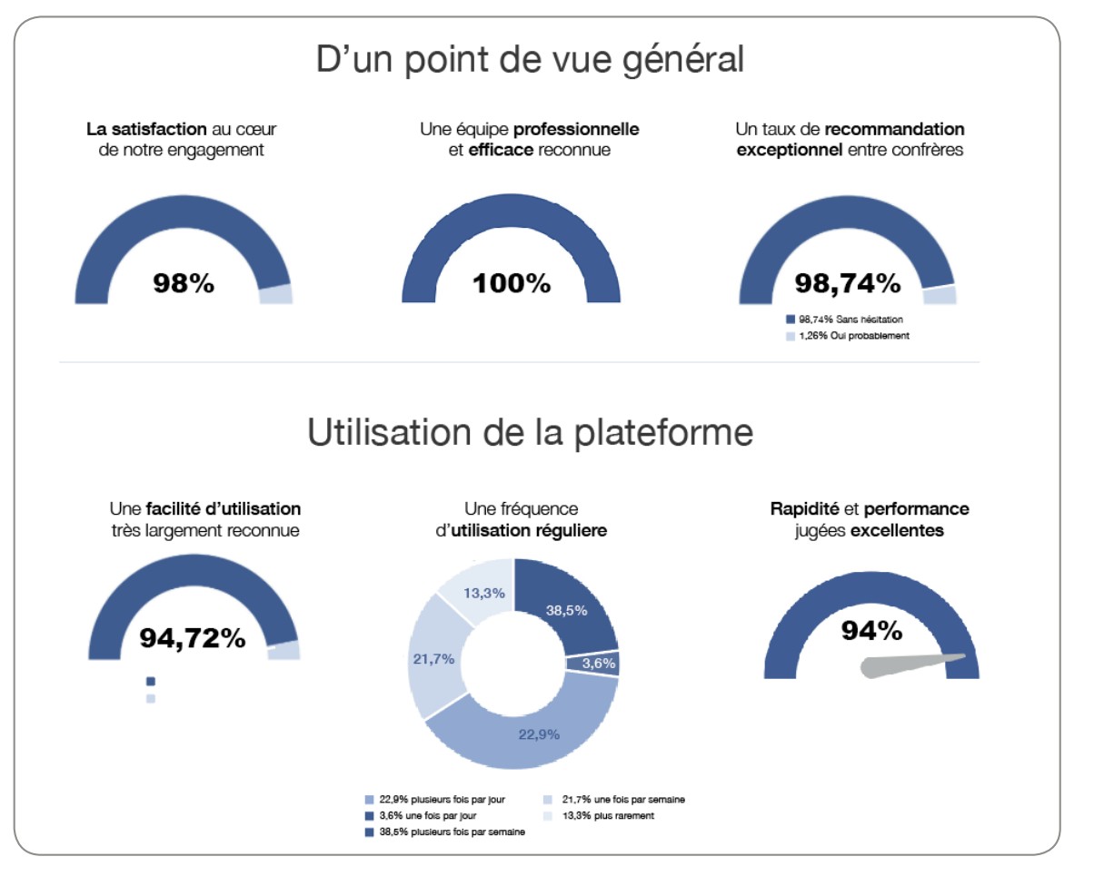 Ordoptic I Enquête satisfaction 2025