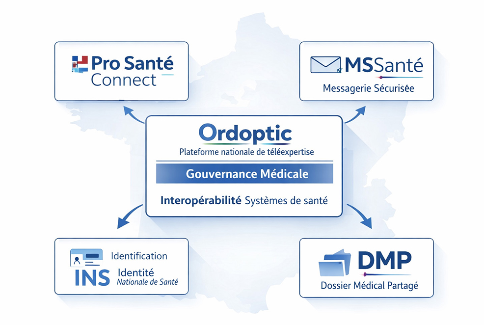 Ordoptic I Plateforme nationale centralisée et intéropérable