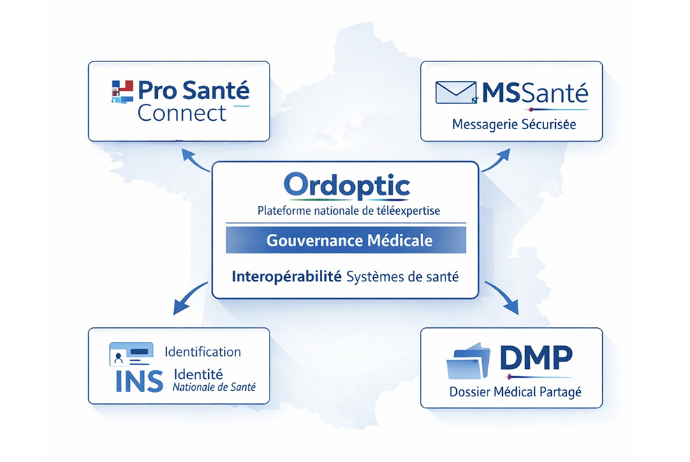 Ordoptic I Plateforme ouverte et interopérable
