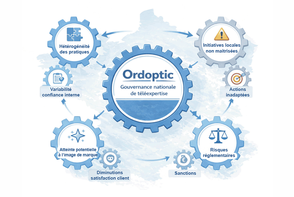 Ordoptic I Enjeux systémiques chaines nationales